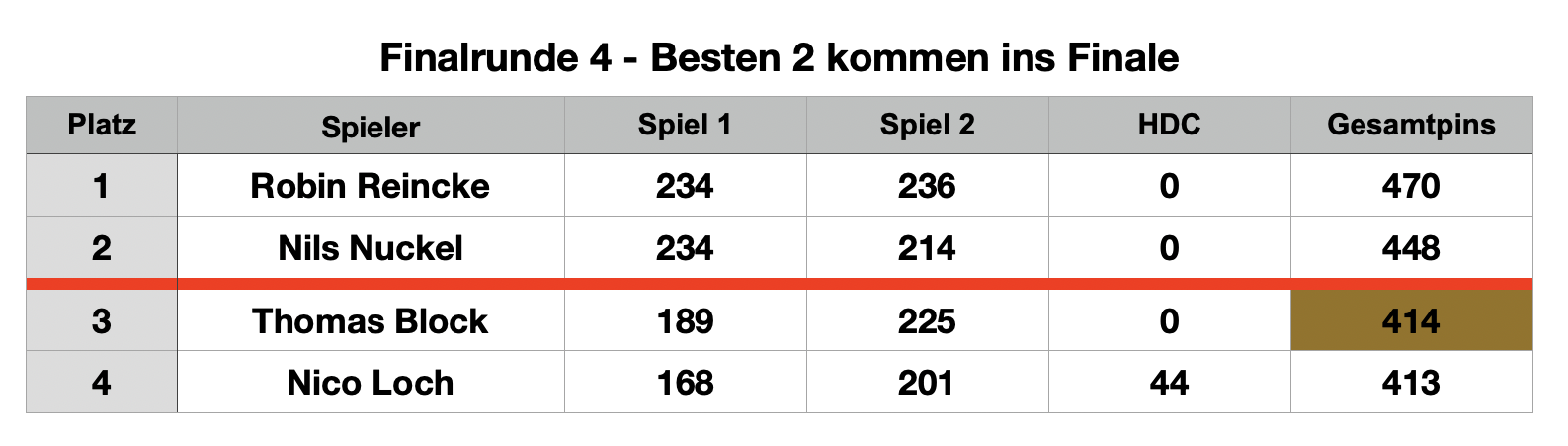 Finalrunde4