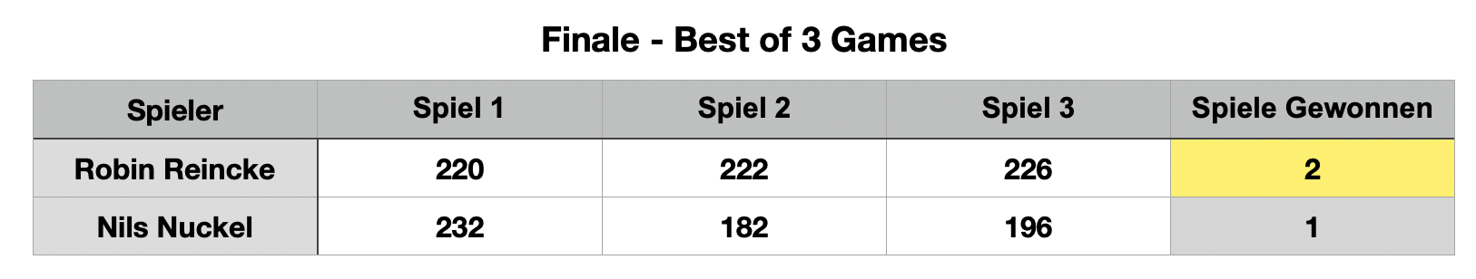 Finalrunde5
