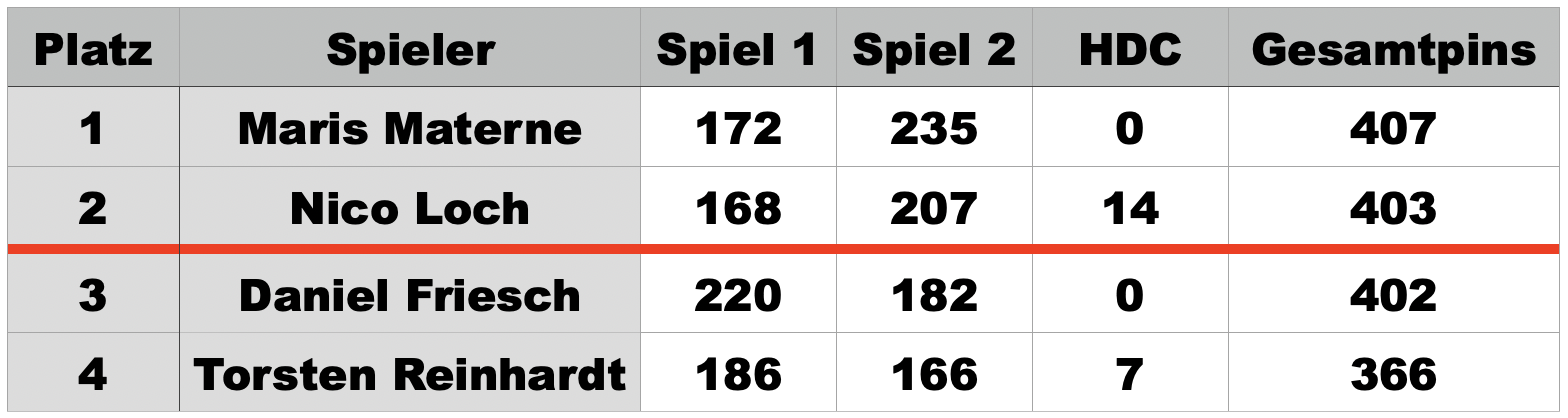 Finalrunde 4