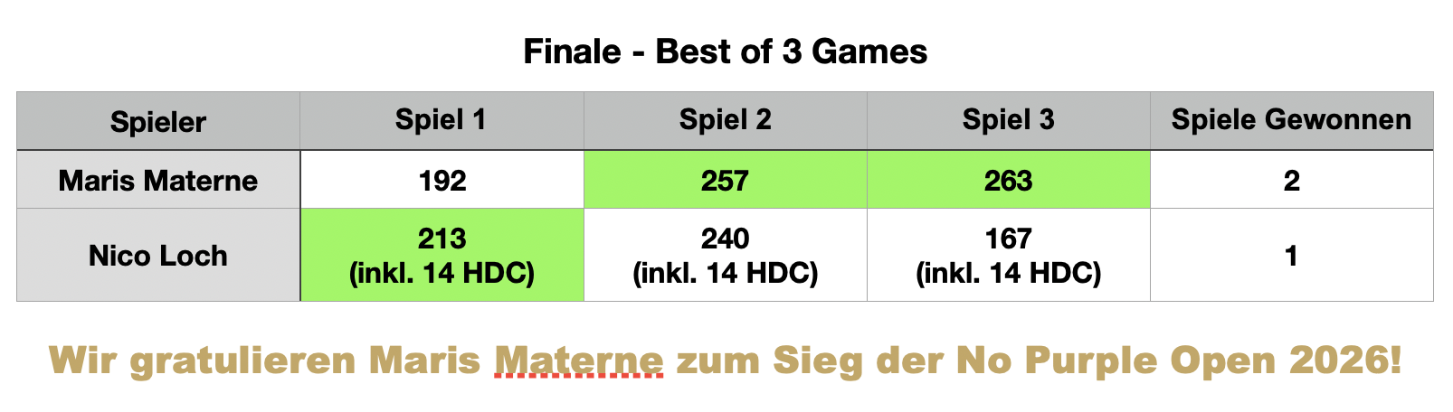 Finalrunde 5